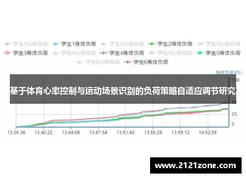 基于体育心率控制与运动场景识别的负荷策略自适应调节研究
