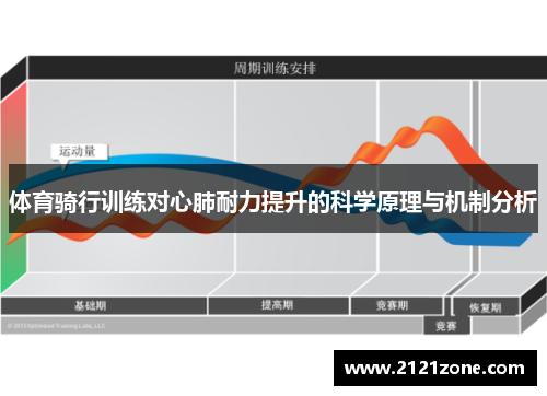 体育骑行训练对心肺耐力提升的科学原理与机制分析