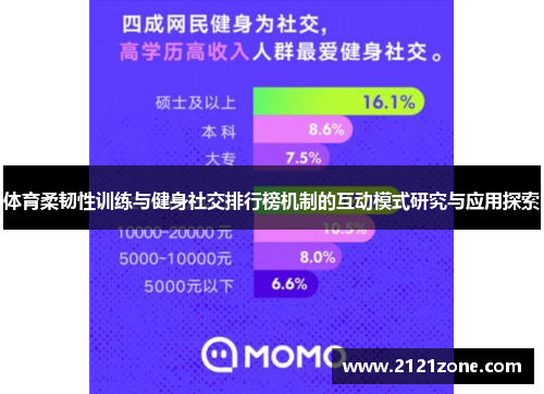 体育柔韧性训练与健身社交排行榜机制的互动模式研究与应用探索